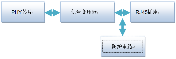 网络RJ45接口详解(图1)