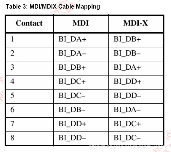 网络RJ45接口详解(图7)