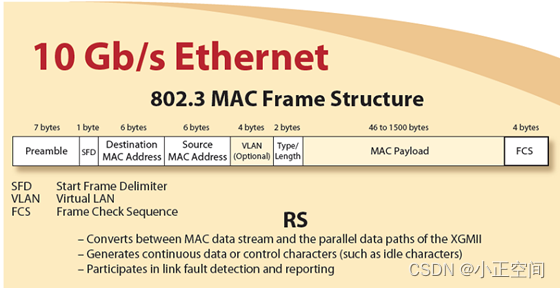 万兆以太网10G Ethernet简介(图2)