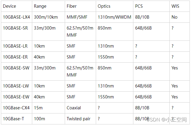 万兆以太网10G Ethernet简介(图10)
