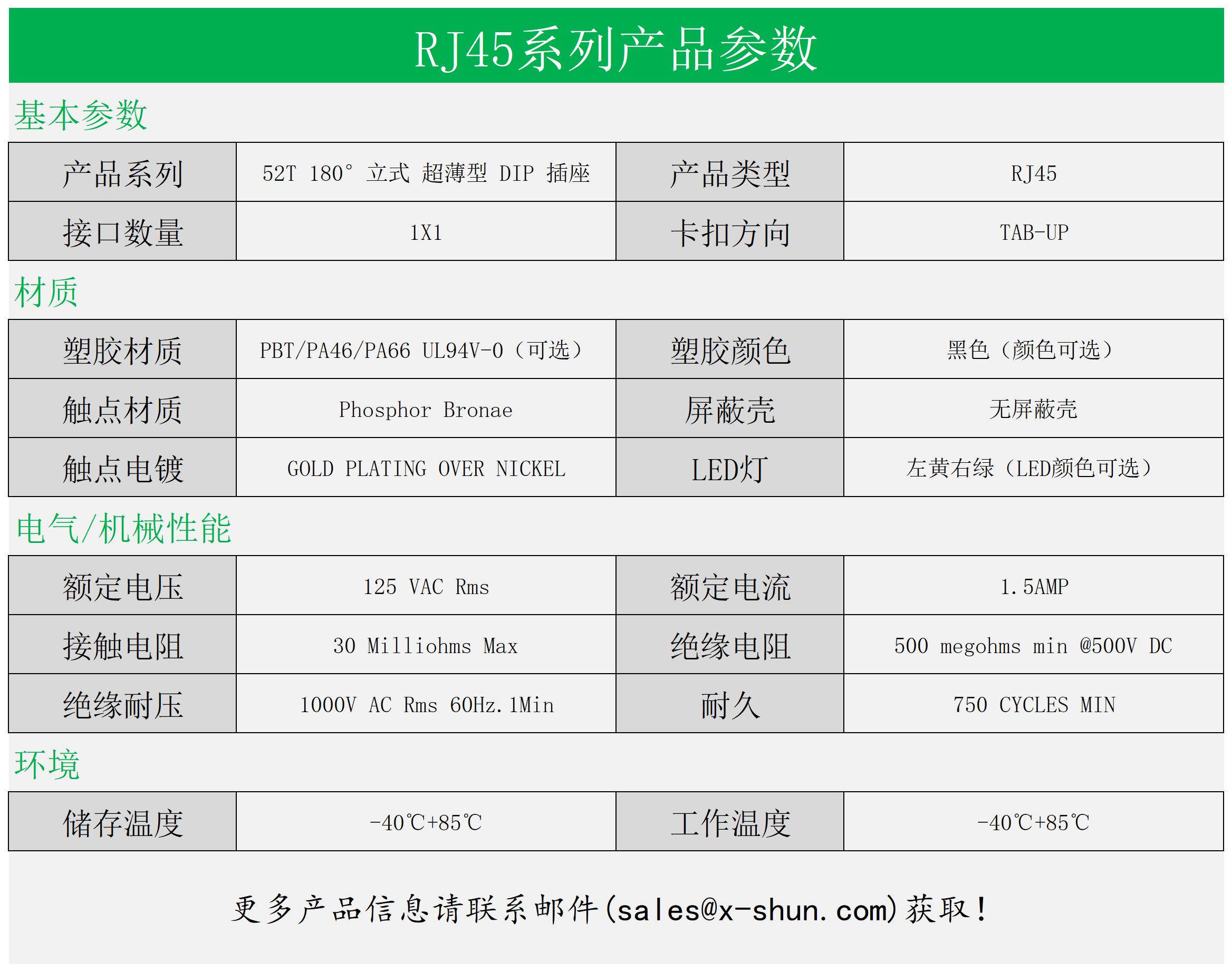RJ52T-8811-021111X(图1)