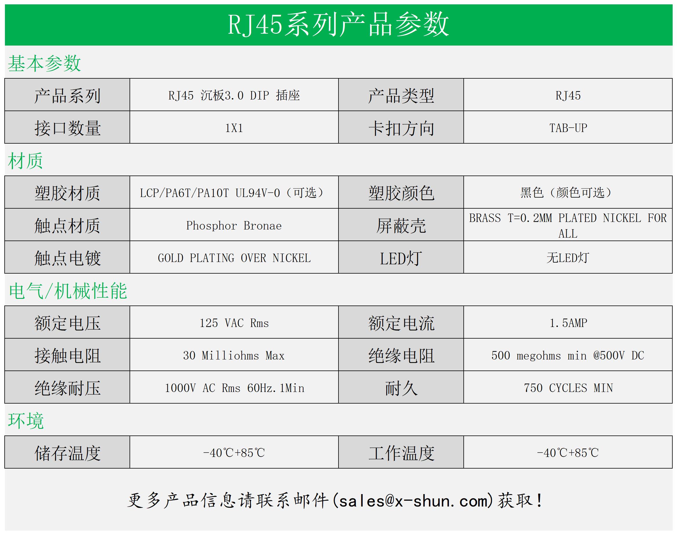 RJ58D-8811-101415P(图1)