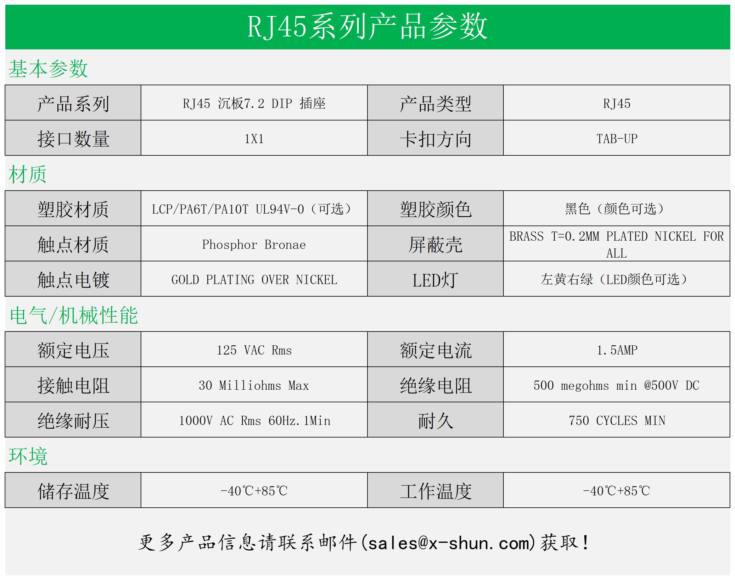RJ58D-8811-111414P(图1)
