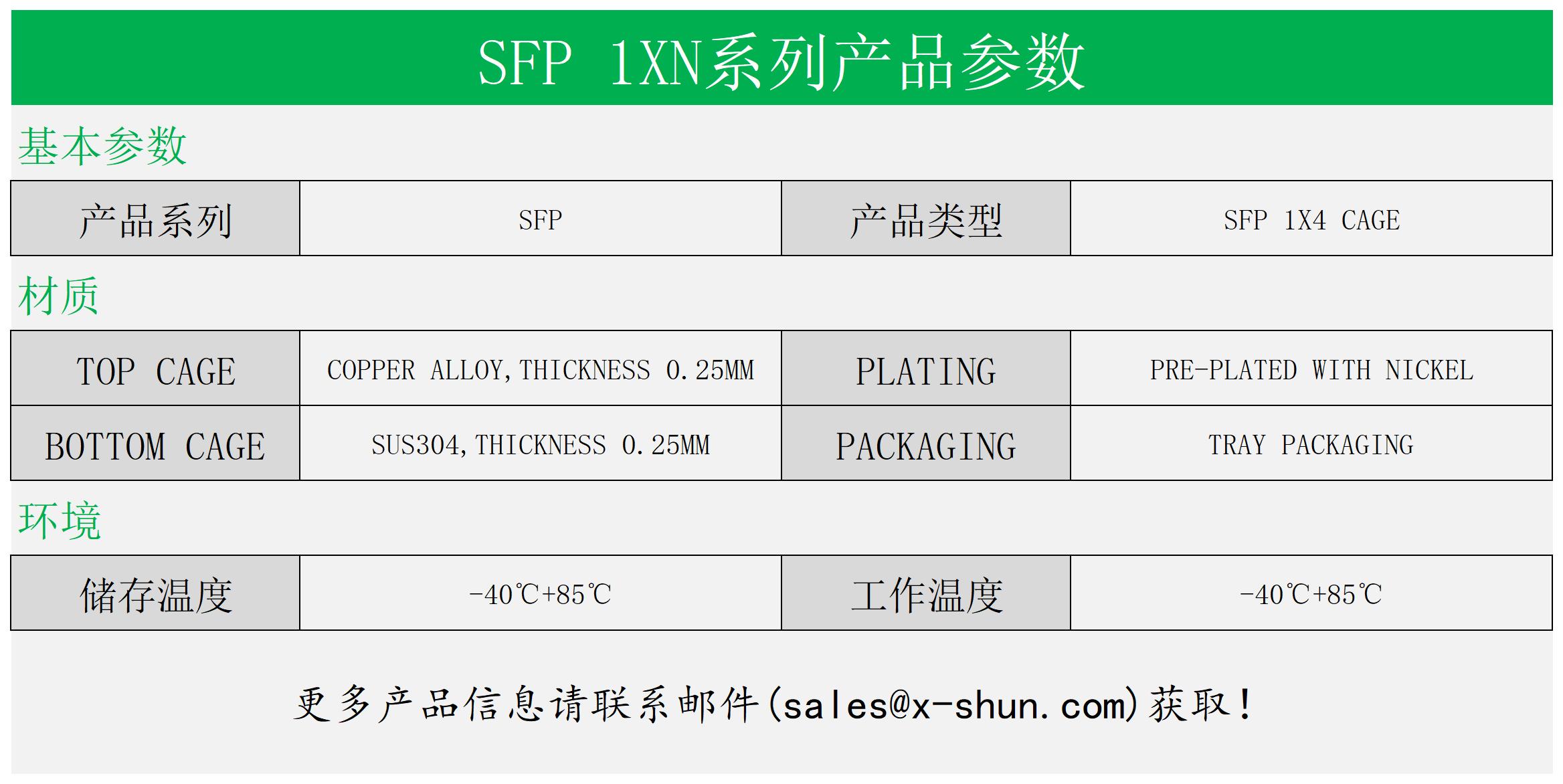 SFP 1X4  Ganged Cage(图1)