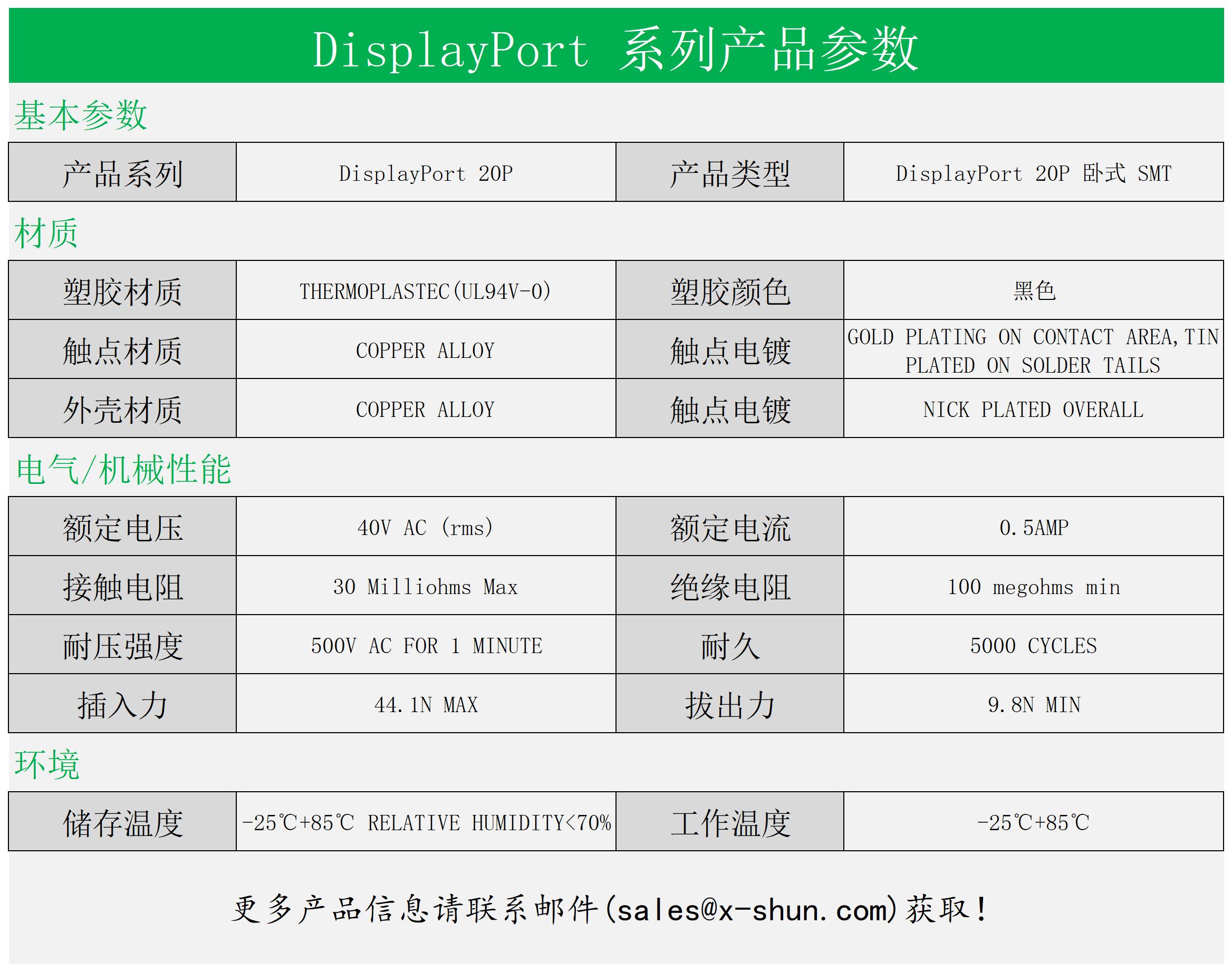 XDPFAE1-GFSNOR7(图1)