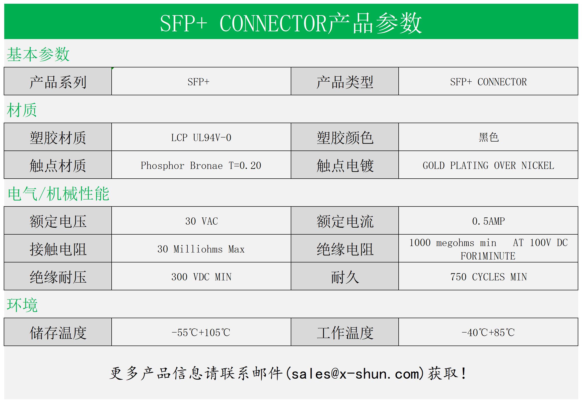 SFP+ CONNECTOR(图1)