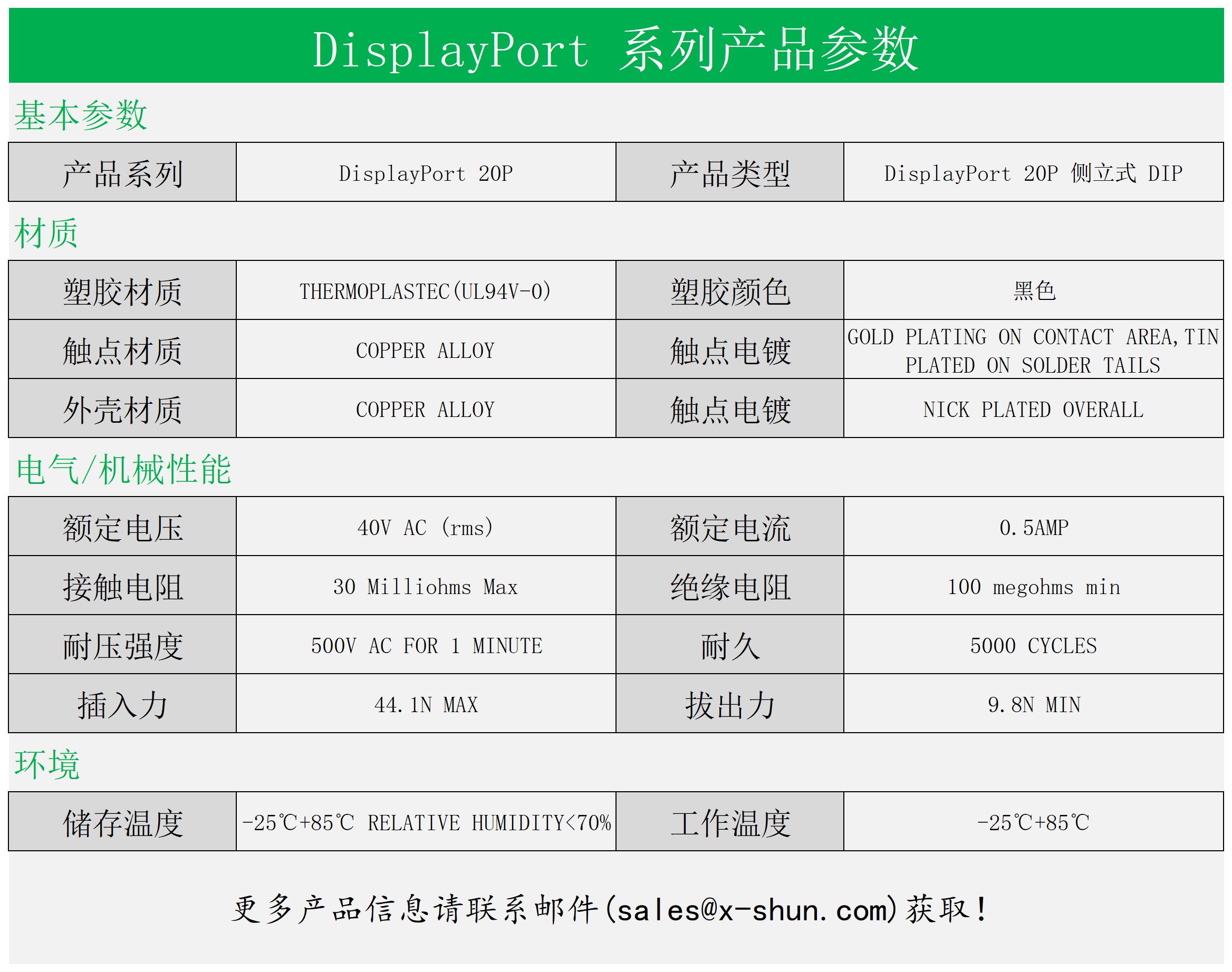 SDPFEB2-GFBN1XX(图1)