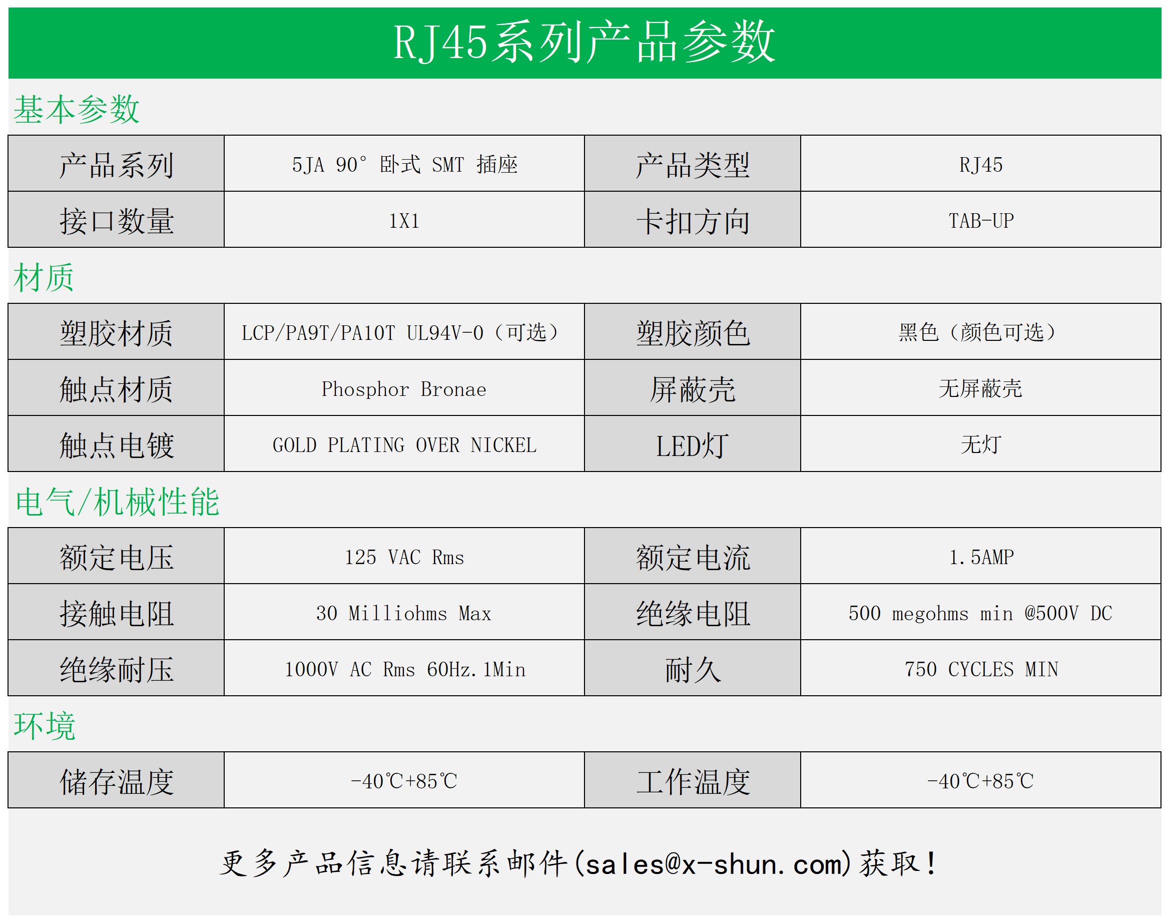 RJ5JS-8811-001111R-E(图1)